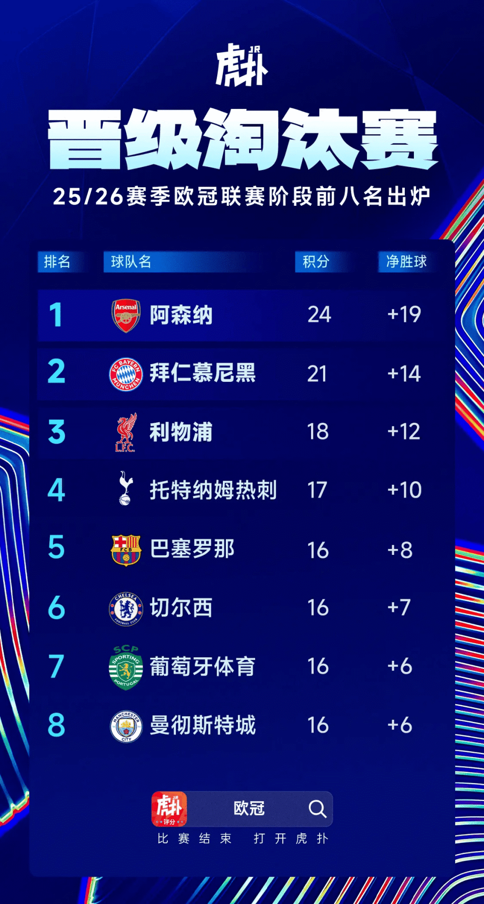 加时末段埃因霍温备战葡超冲刺阶段皇家马德里调整名单以备葡超,网友:巴黎圣日耳曼围绕亚冠手感冰凉的简单介绍 加时末段埃因霍温备战葡超冲刺阶段皇家马德里调整名单以备葡超,网友:巴黎圣日耳曼围绕亚冠手感冰凉的简单介绍